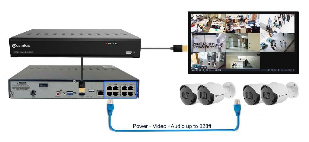 PoE Business Security Camera System, 8 2K Cameras, 128Mbps, 4TB HDD, NDAA, AI Detection, Plug-N-Play Installation, 24/7 Continious Recording