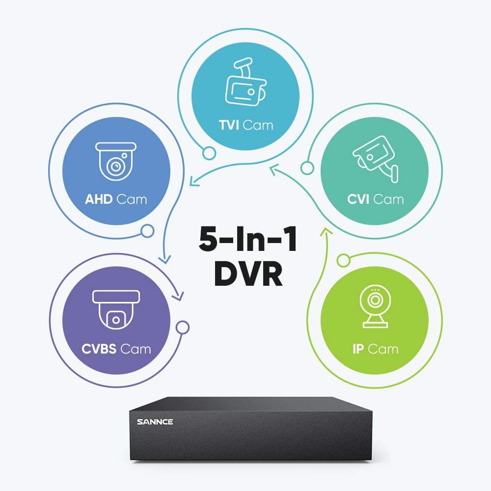 SANNCE 1080P Wired Camera System -DVR with 4PCS Bullet Cameras, 1TB HDD
