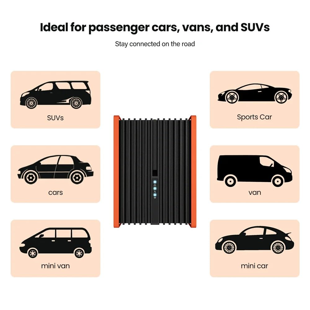 HiBoost Travel 3.0 Car Cell Phone Signal Booster Kit | 3G, 4G/LTE, 5G Signal | for Passenger Cars, Vans, and SUVs | for Multiple Users and Devices | Works with All US and Canadian Carriers