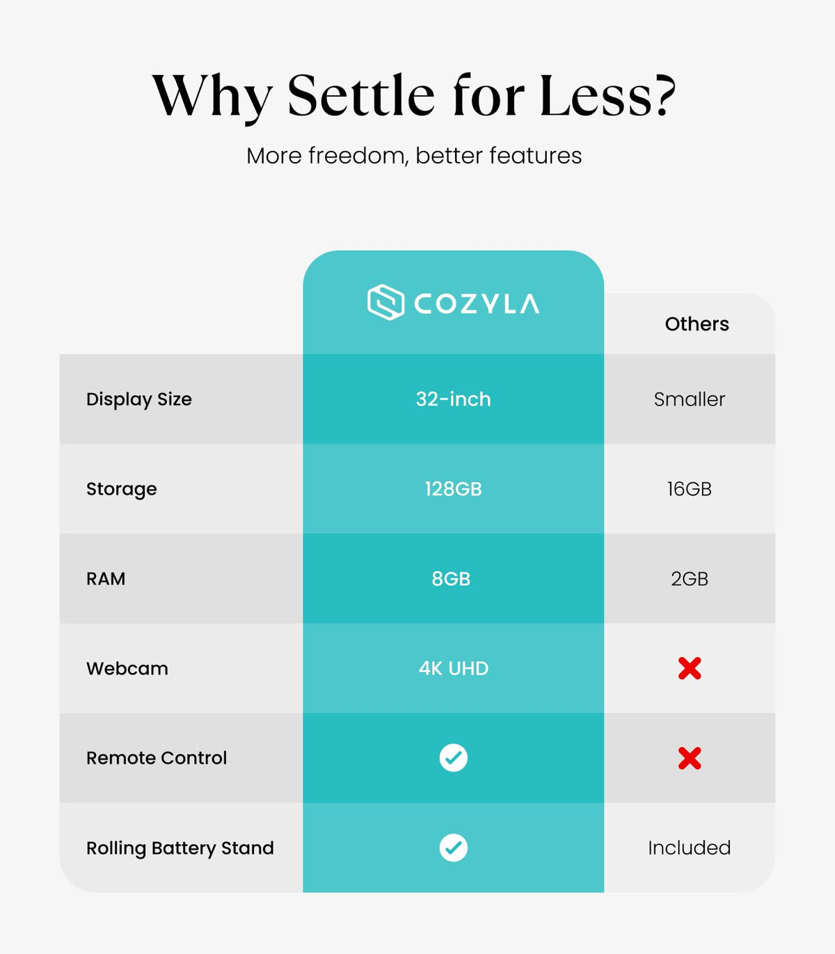 Cozyla Tablet TV: 32" Smart Portable TV on Wheels with Google Play Store