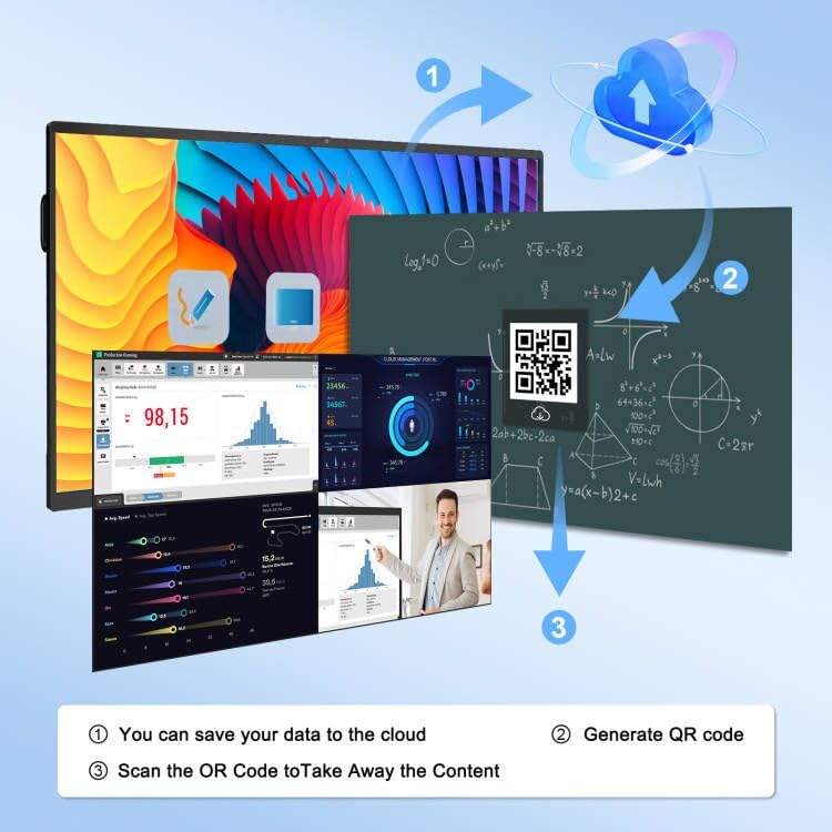 55″ Smart Board, 4K UHD Touchscreen Display Electronic Whiteboard,Android 14 Built in Ultra High Definition Camera Open App Ecosystem, Interactive Whiteboard for for Business Office Classroom Home