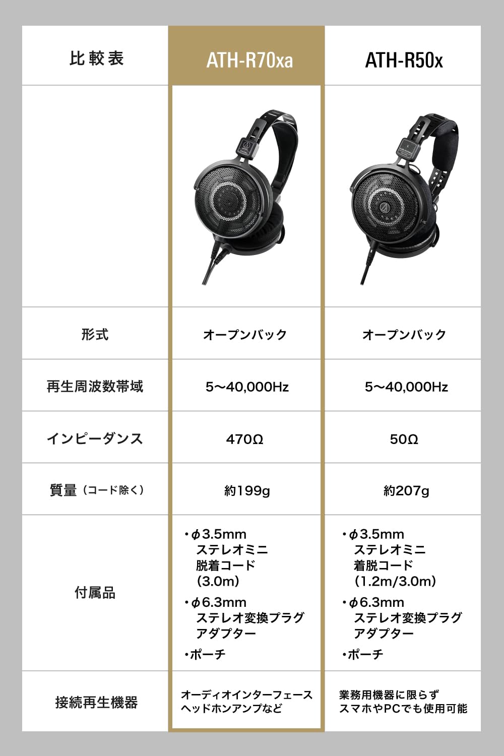 Audio-Technica ATH-R70XA Open-Back Headphones