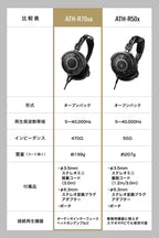 Audio-Technica ATH-R70XA Open-Back Headphones