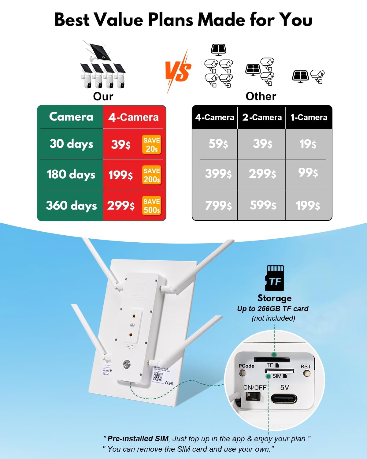 4G LTE Cellular Solar Security Cameras Wireless Outdoor, No WiFi Needed & 25W Solar Panel, 4 Cam Kit, 2K Color Night Vision, Human Tracking, 2-Way Talk, Ideal for Farm, Ranch, Jobsite, Vacation Home