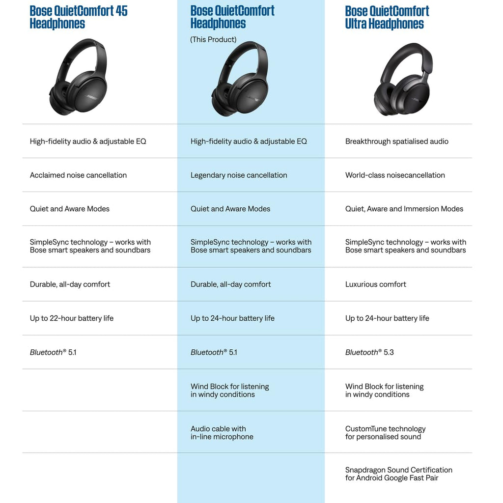 Bose QuietComfort Bluetooth Headphones, Wireless Headphones with Active Over Ear Noise Cancelling and Mic, Deep Bass, Up to 24 Hours of Playtime, Cypress Green - Limited Edition