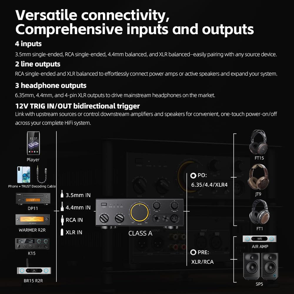 FIIO Class A Desktop Class A Headphone Amplifier, 4000mW+4000mW Balanced Output, Fully Balanced Circuit, 5-Level Gain, Bass & Treble Control