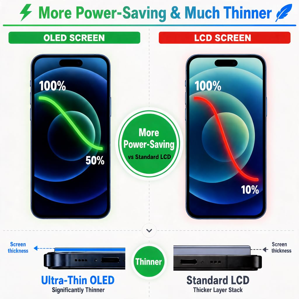 LTPO Soft OLED for iPhone 17 Pro Screen Replacement