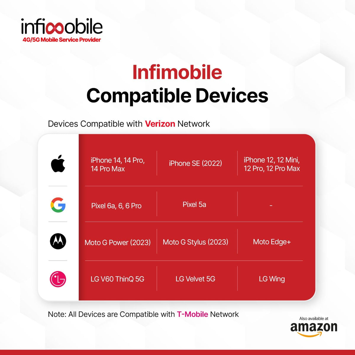 Prepaid Unlimited Plan: 12 Months 15GB High-Speed Data Per Month Unlimited Data Talk & Text Prepaid Plan Service SIM Card Nationwide Coverage 4G, 5G Network : Cell Phones & Accessories