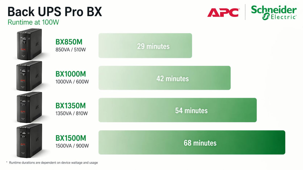 APC 1350VA/810W Pro UPS Battery Backup for Office Electronics, AVR, BX1350M