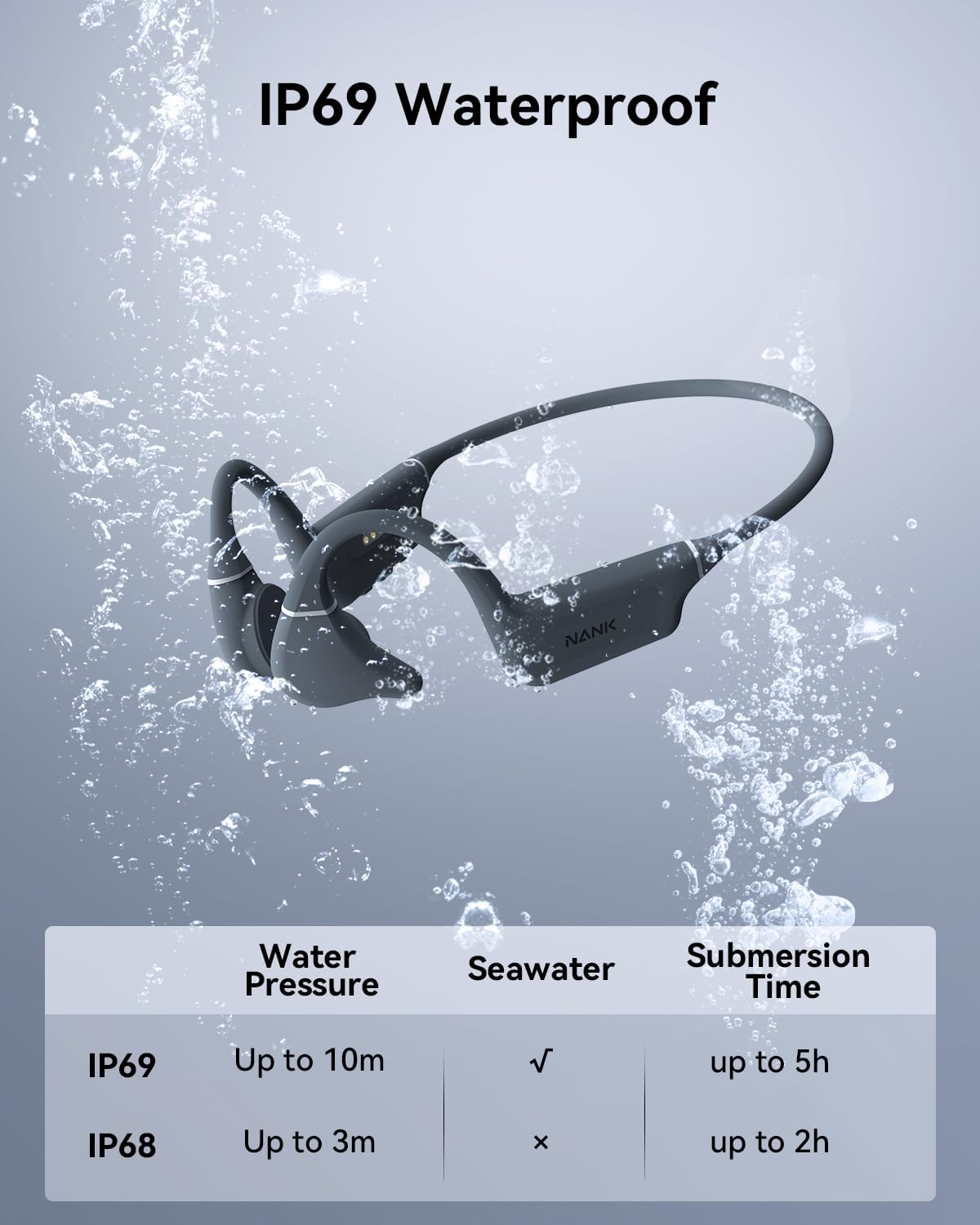 Bone Conduction Headphones NANK Runner Diver2 Pro, Swimming Headphones IP69