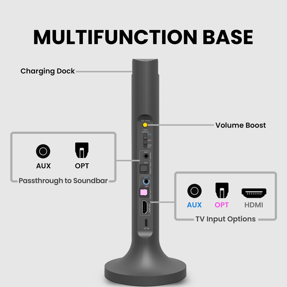 Avantree Opera Plus - Wireless TV Headphones with HDMI ARC Input
