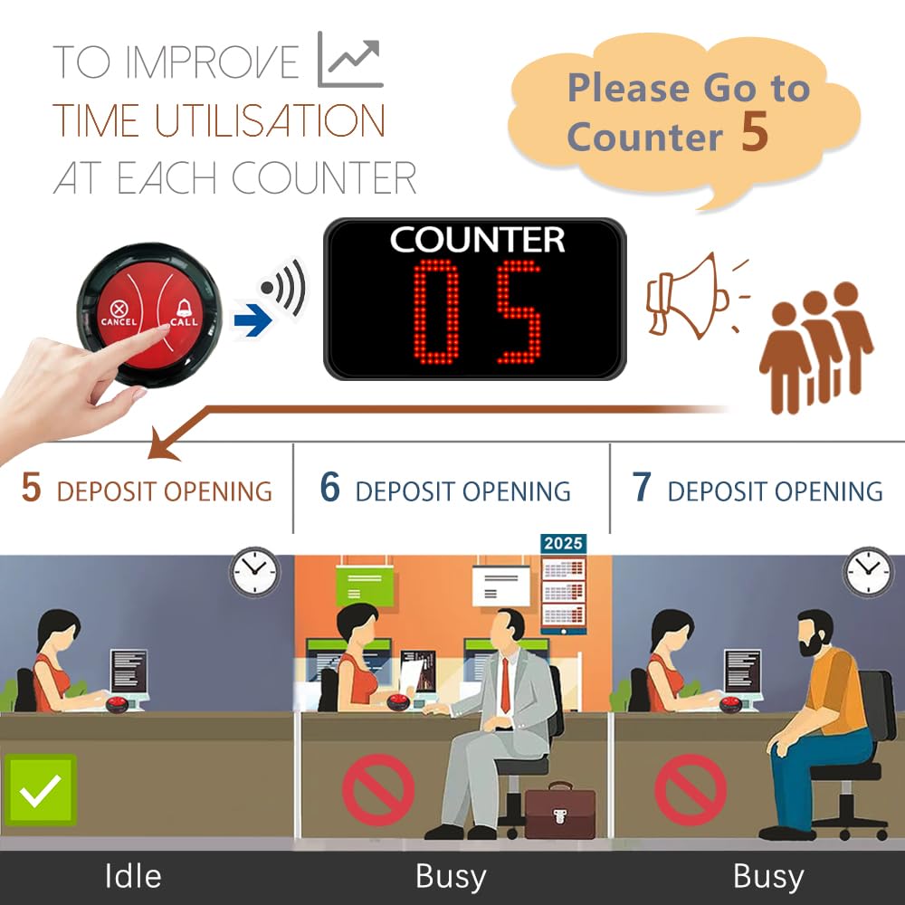 Take a Number System Wireless Queue Call System Show 2-Digit Counter Number for 10-Line Cashier Bank Window Doctor Room Supermarket Office Interview (C12+A2 1+10)