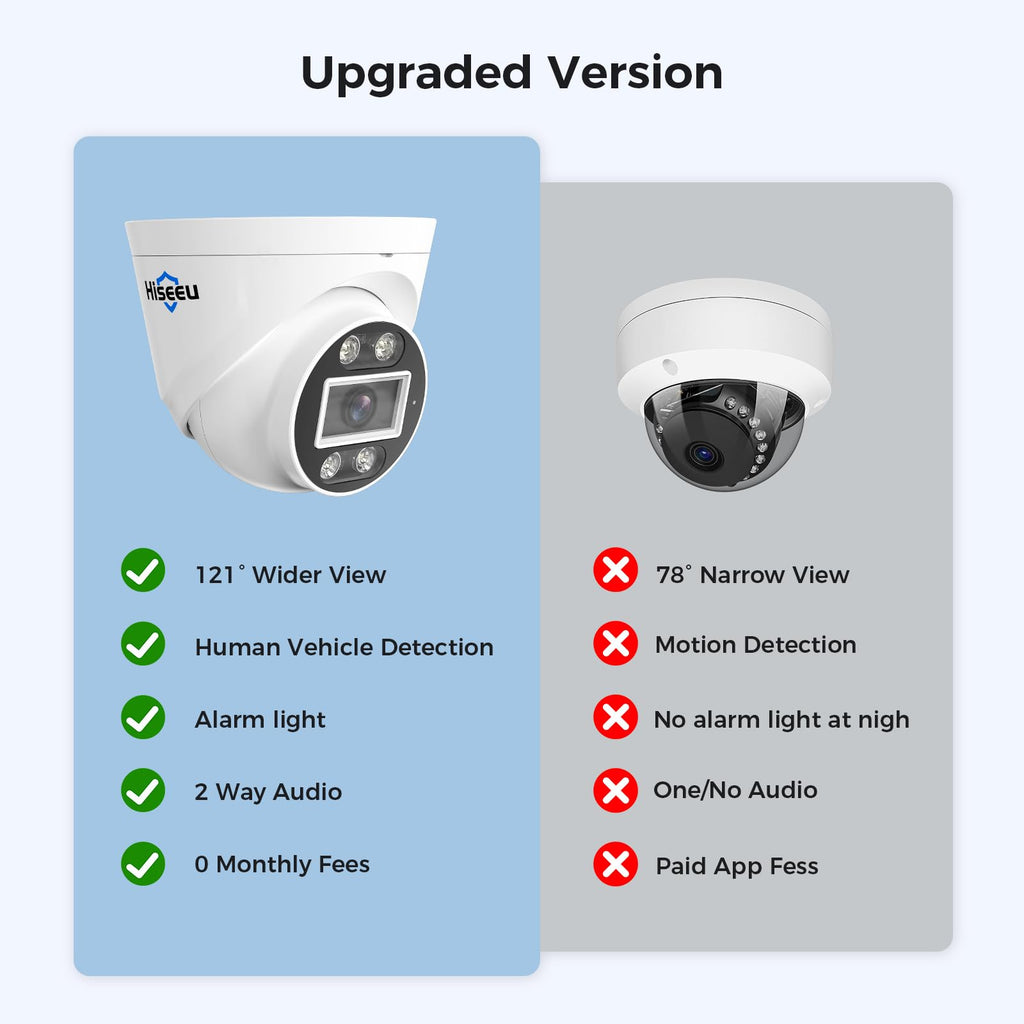 【121°Wide View】 Hiseeu 4K PoE Security Camera System, 8 Pcs 5MP IP Cameras