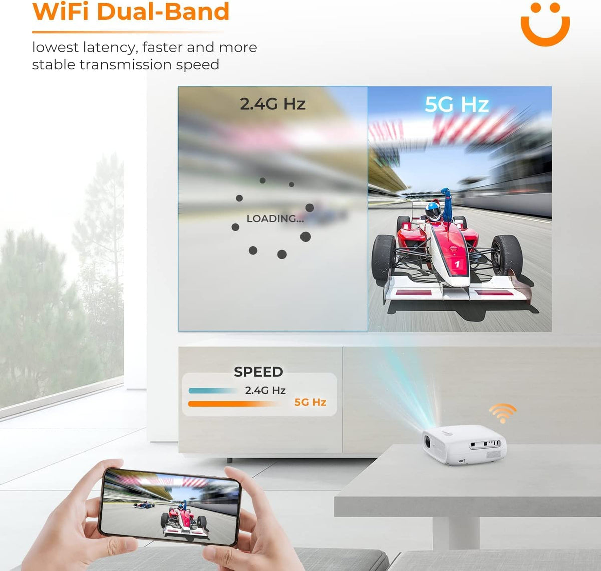 YABER Pro V7 12000L 5G WiFi Bluetooth Projector, Native 1080P Projector 4K Support, Auto 6D Keystone Correction &4P/4D, HD Movie Projectors Home&Outdoor Video 4K Projector for iOS/Android/TV Stick