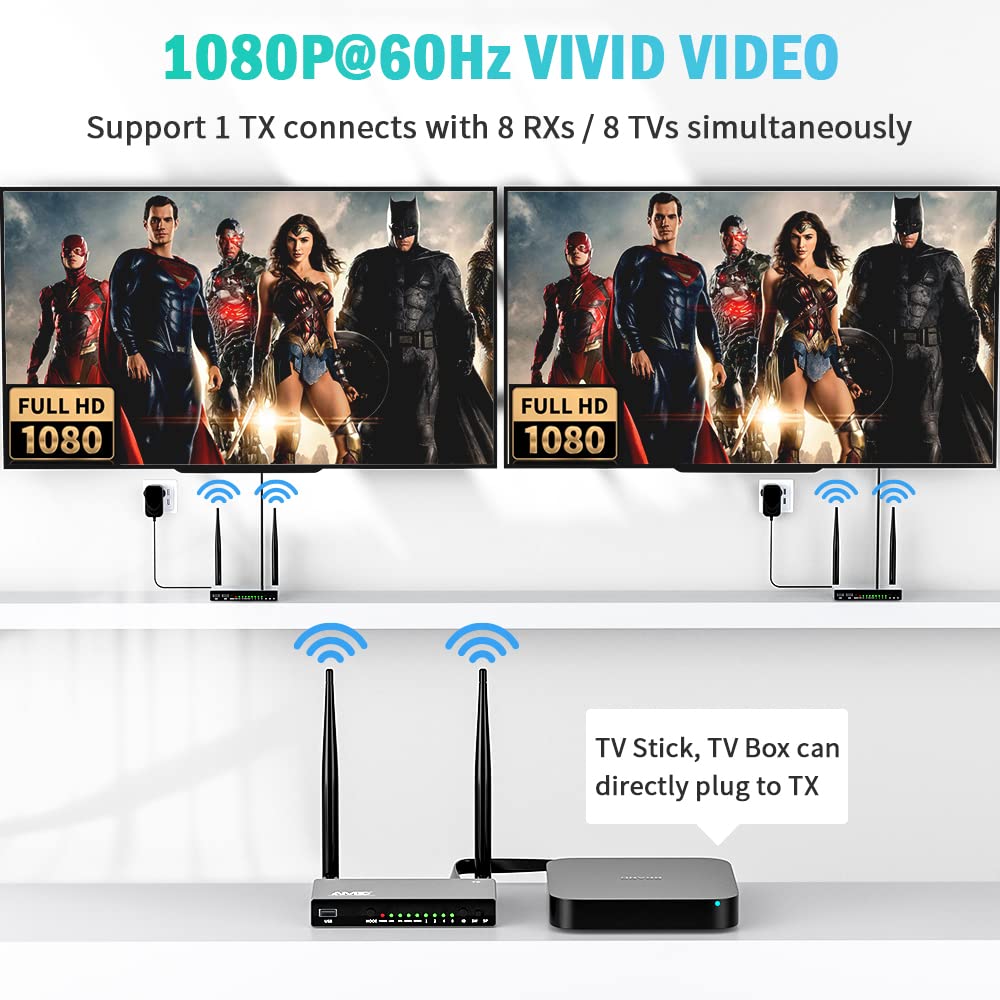 TIMBOOTECH Wireless HDMI Transmitter and Receiver 820FT, Up to 8 Receivers