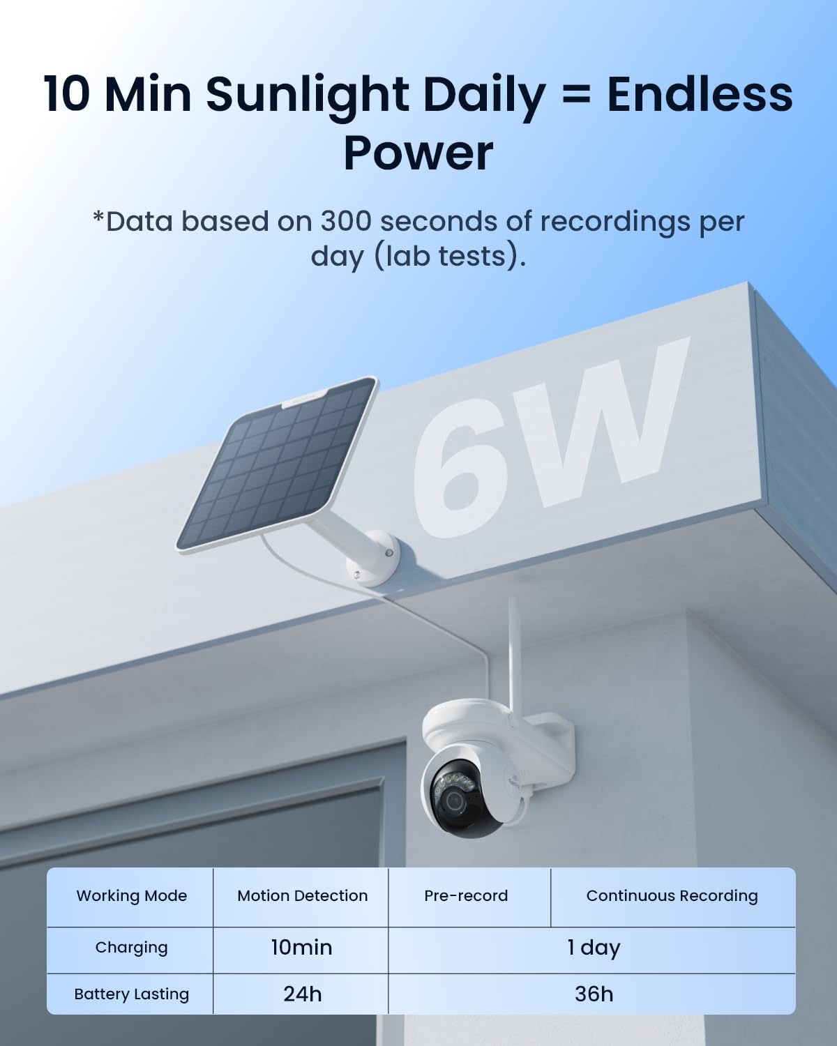 REOLINK 4K Solar Camera Outdoor Wireless ColorX Night Vision Altas PT Ultra