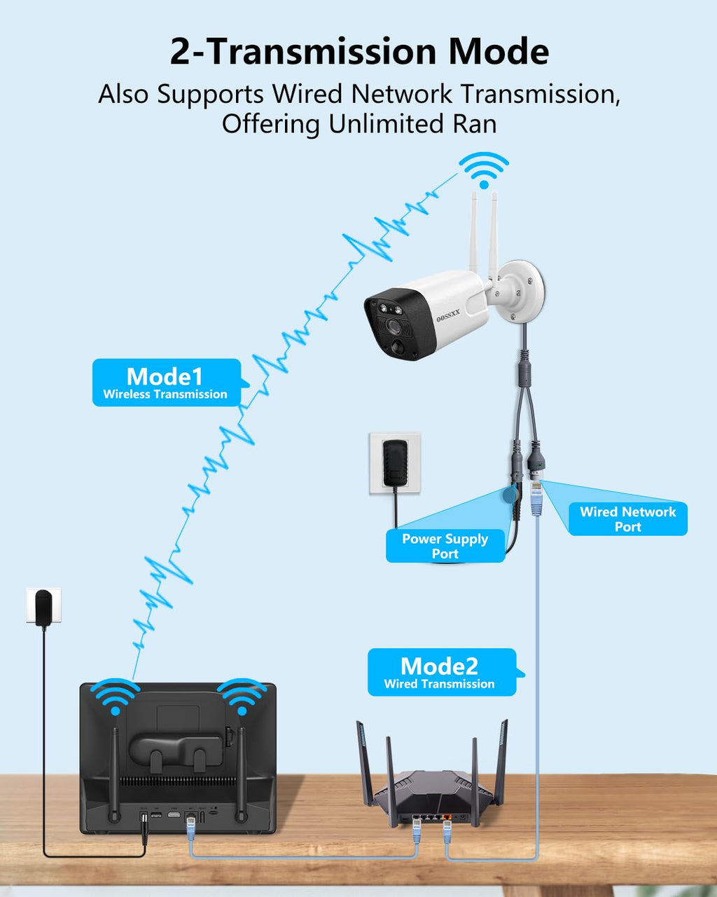 5MP Outdoor Wireless Security Camera System 10" IPS Monitor NVR, 1TB HDD