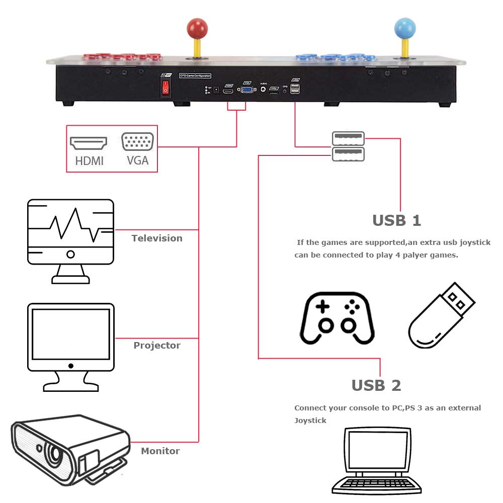 Pandora Box Arcade Console - 26800 Built-in Retro Classic Video Games, 1-4 Players, Search & Favorite List, 1280x720P Output with Double Players Control Joystick