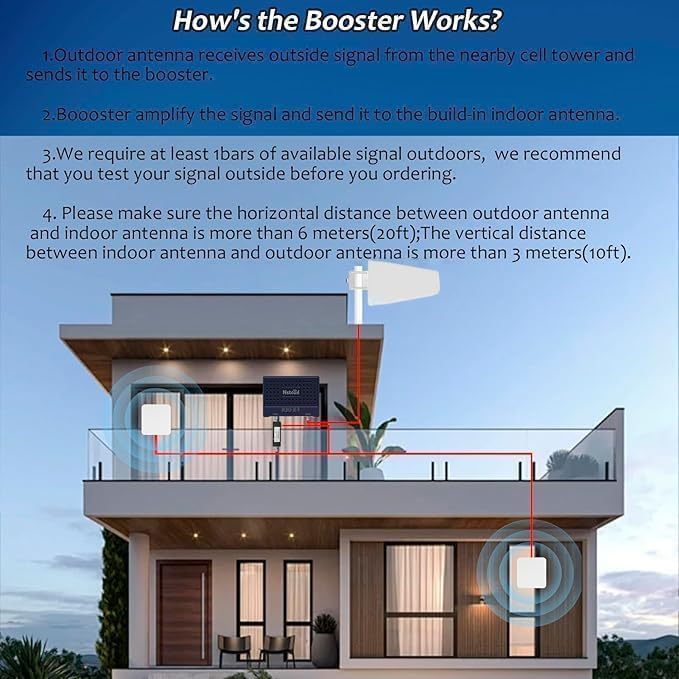 Cell Phone Booster for Home & Multiroom | Up to 8,000 sq ft|Boost Cellular Signal for All U.S. Carriers | Cell Phone Signal Boosters with 2 Inside Antennas | FCC Approved