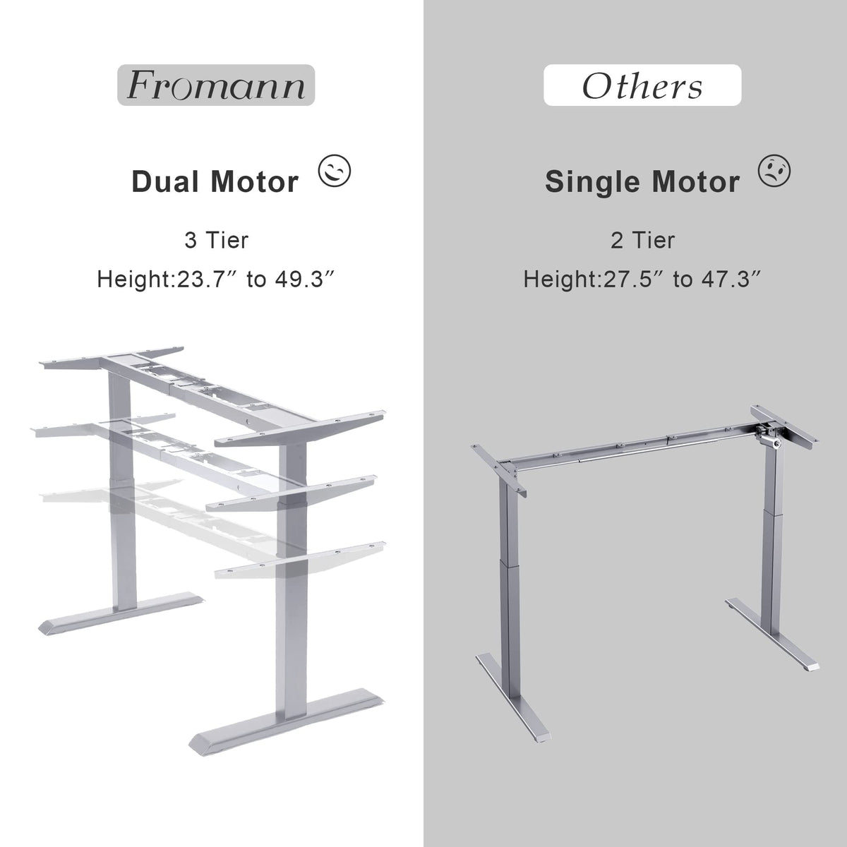 Dual Motor Standing Desk Frame 3 Tier Legs Sit Stand up Electric Height Adjustable Desk Base for Home and Office (Grey)