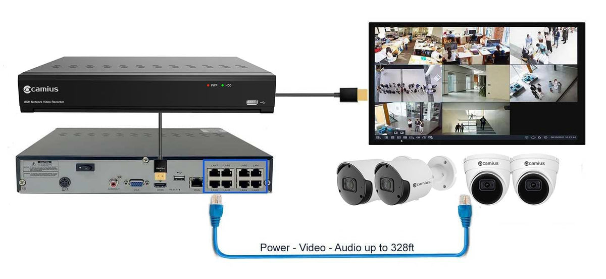 PoE Business Security Camera System, 8 2K Cameras, 128Mbps, 4TB HDD, NDAA, AI Detection, Plug-N-Play Installation, 24/7 Continious Recording