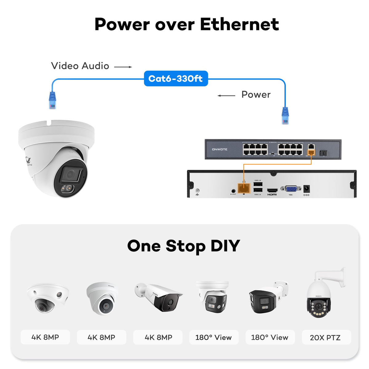 ONWOTE 16 Channel Security Camera System 4K 8MP NVR, 16x 5MP PoE IP Cameras