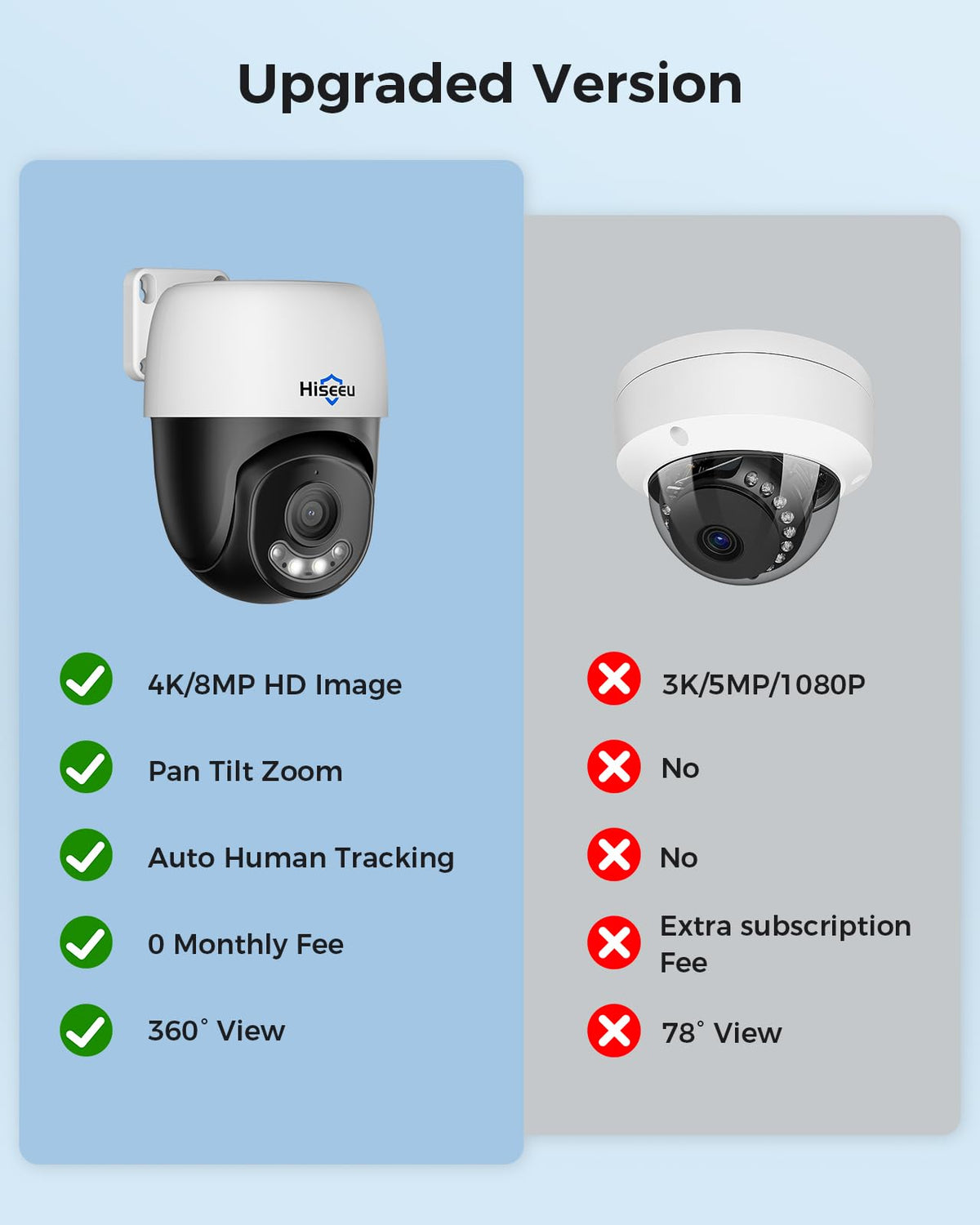 【360°View】 Hiseeu 4K PoE PTZ Security Camera System，6 Pcs Security Cameras
