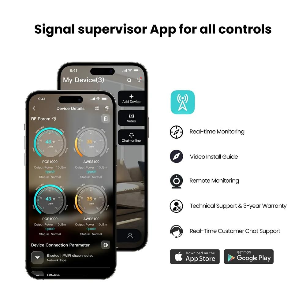 HiBoost Travel 3.0 Car Cell Phone Signal Booster Kit | 3G, 4G/LTE, 5G Signal | for Passenger Cars, Vans, and SUVs | for Multiple Users and Devices | Works with All US and Canadian Carriers
