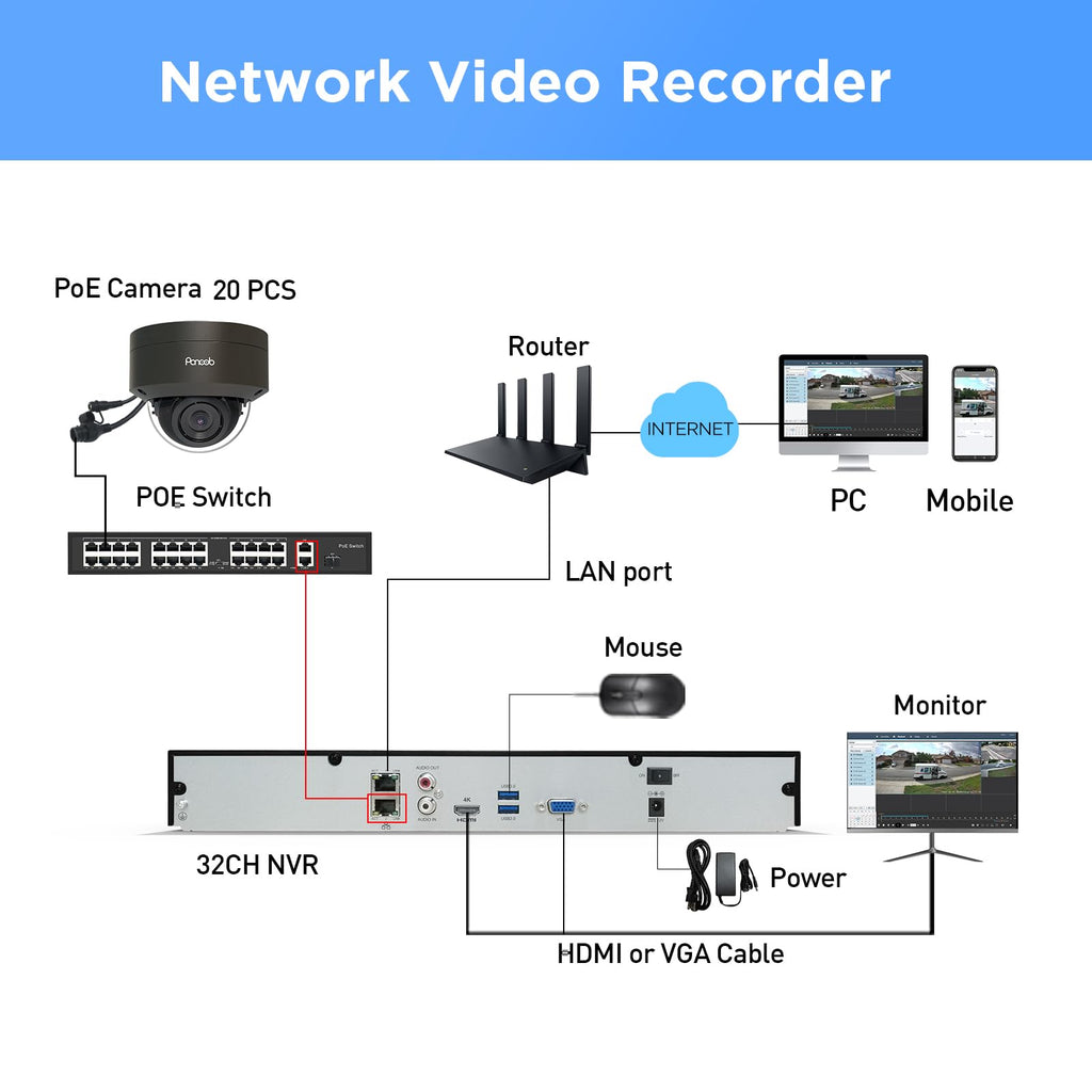 4K 32 Channel Security Camera System with 8TB HDD, PD54B2032-8M