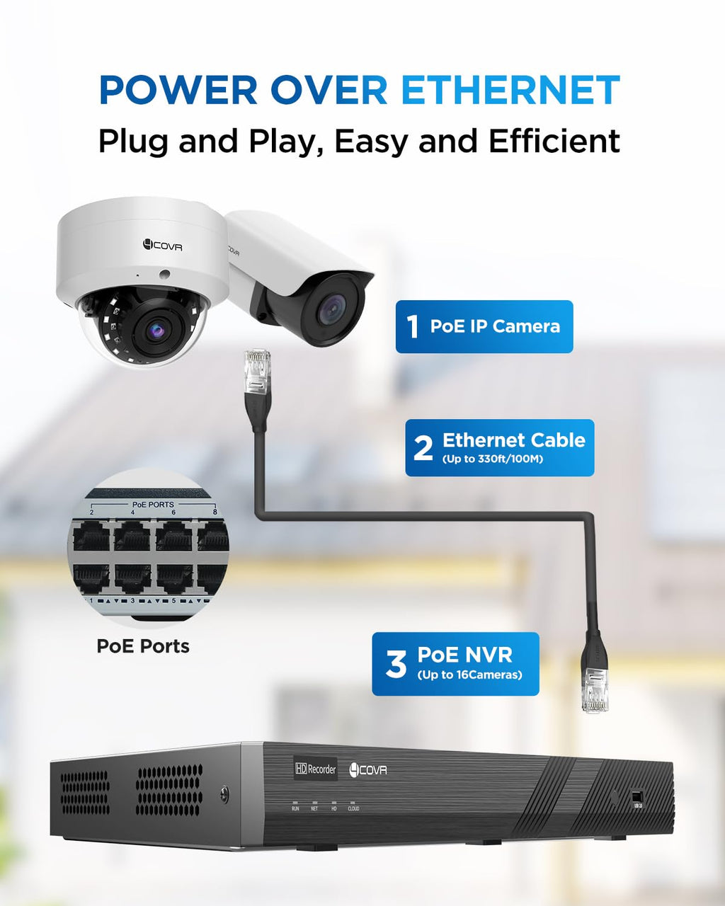 4COVR PoE 16 Camera Security System for Business with 4TB HDD, LYH54A5M1616