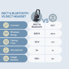 Yealink WH64 Dual UC DECT Bluetooth Wireless Headset for Phone PC Cellphone