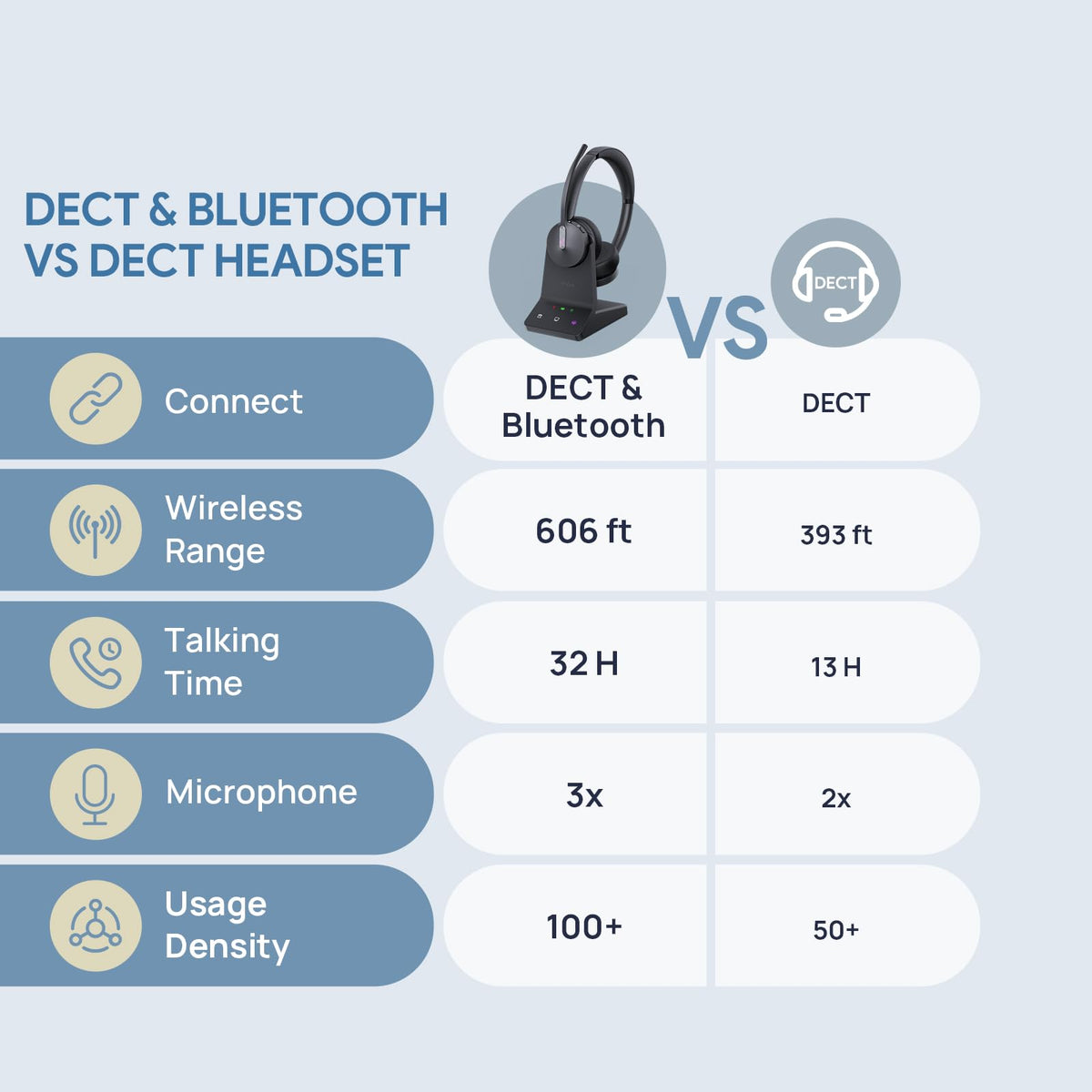 Yealink WH64 Dual UC DECT Bluetooth Wireless Headset for Phone PC Cellphone