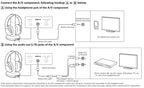 Sony RF400 Wireless Home Theater Headphones for Watching TV WHRF400, Black