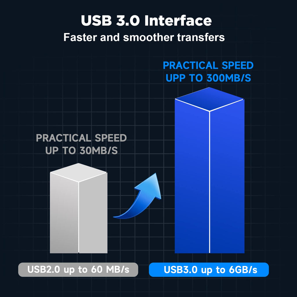 Retro Game Console 2TB External Hard Drive Built-in 52247 Video Games with Batocera 35 Game System Plug and Play, Emulator Compatible with PS2/PS3/MAME/PS1, HDD for Windows PC