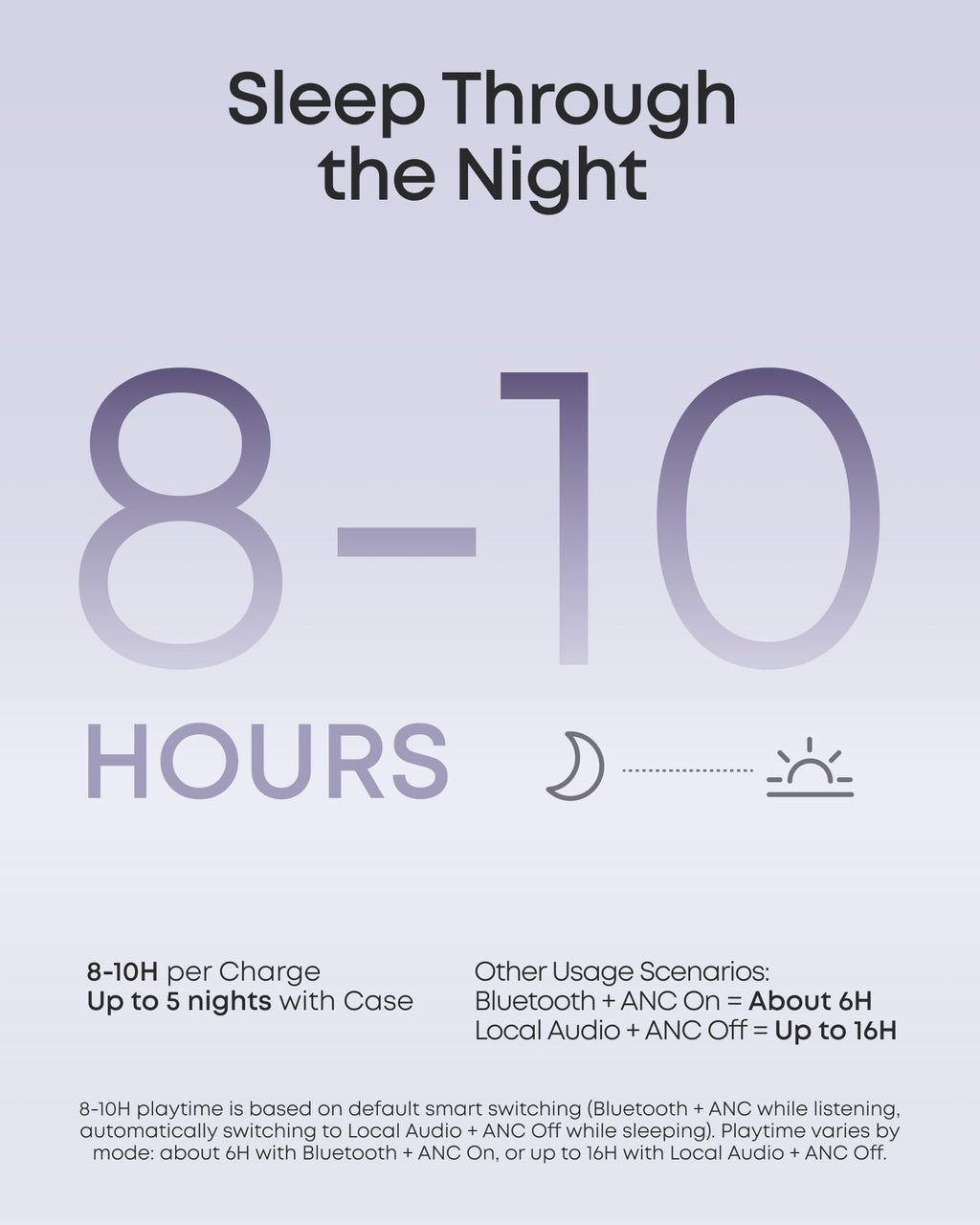 Soundcore Sleep A30 Special by Anker, Noise Reduction Sleep Earbuds