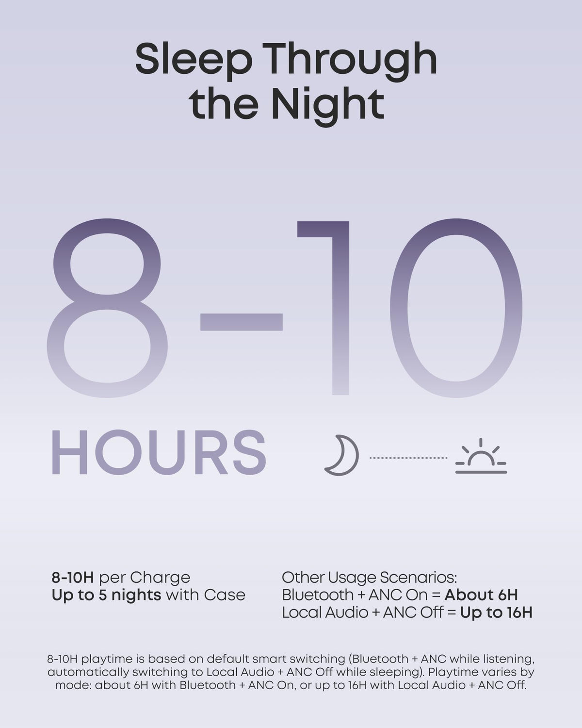 Soundcore Sleep A30 Special by Anker, Noise Reduction Sleep Earbuds