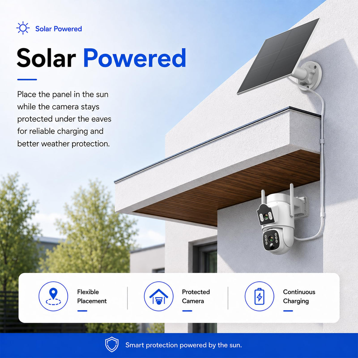 Camcamp Solar Security Cameras Wireless Outdoor,Dual-Lens Camera System