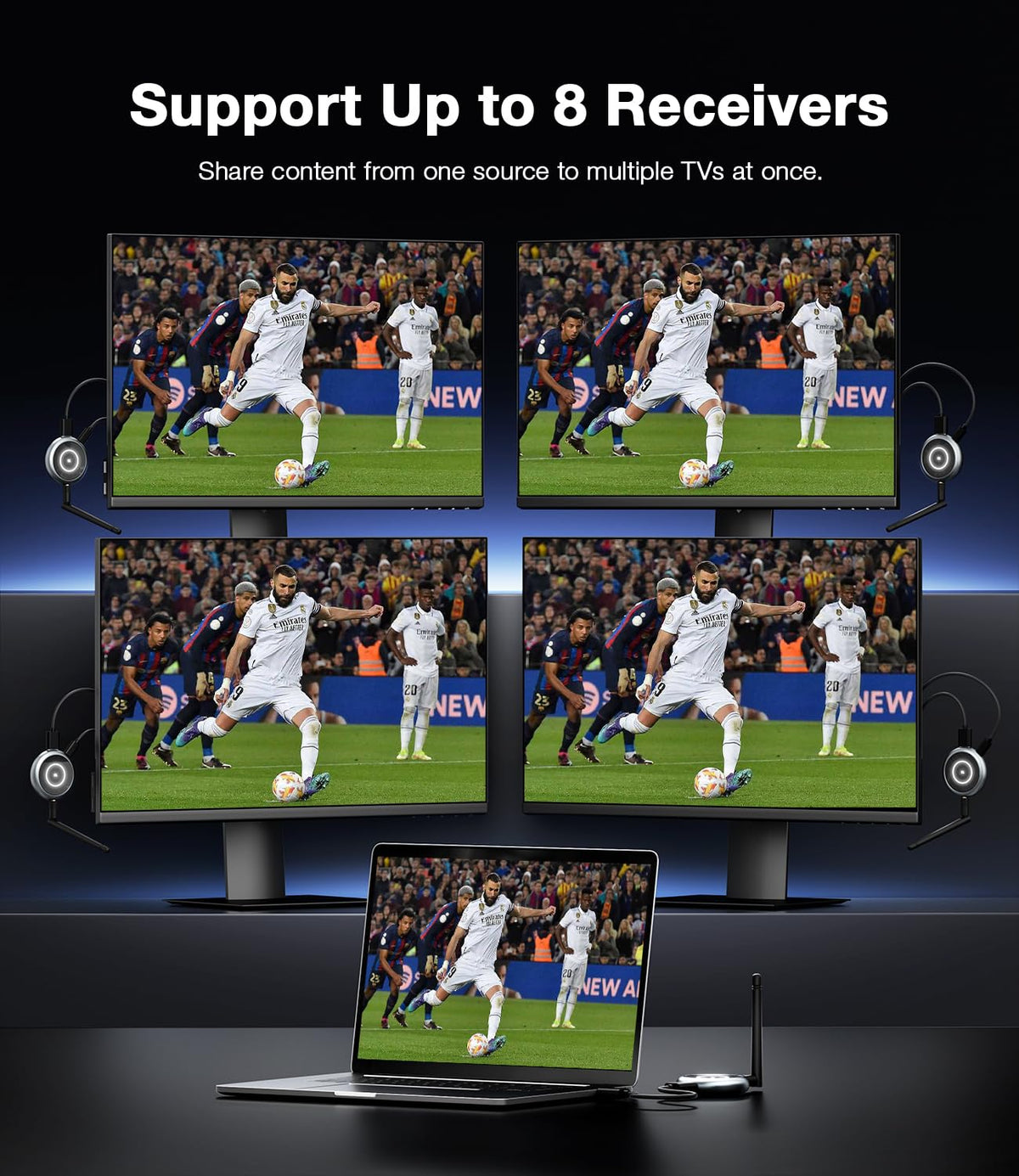 AIMIBO 5.8G Wireless HDMI Transmitter and 3 Receivers, 4K Decode 1080P@60Hz