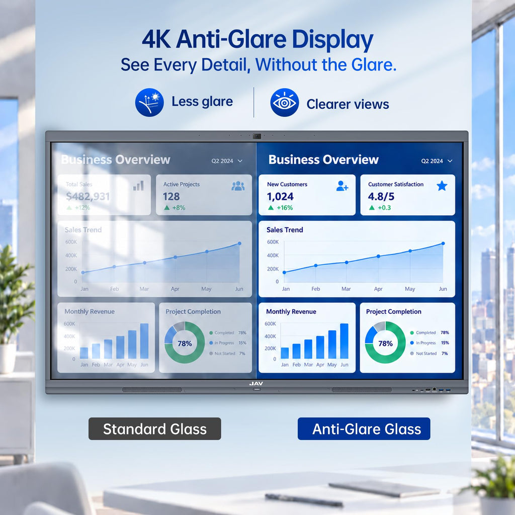 JAV 65 Inch Smart Board Pro, Google EDLA Certified 4K UHD Interactive Whiteboard for Classroom Home Office, Android 14, 8GB+128GB, 48MP AI Camera, Wi-Fi & Bluetooth