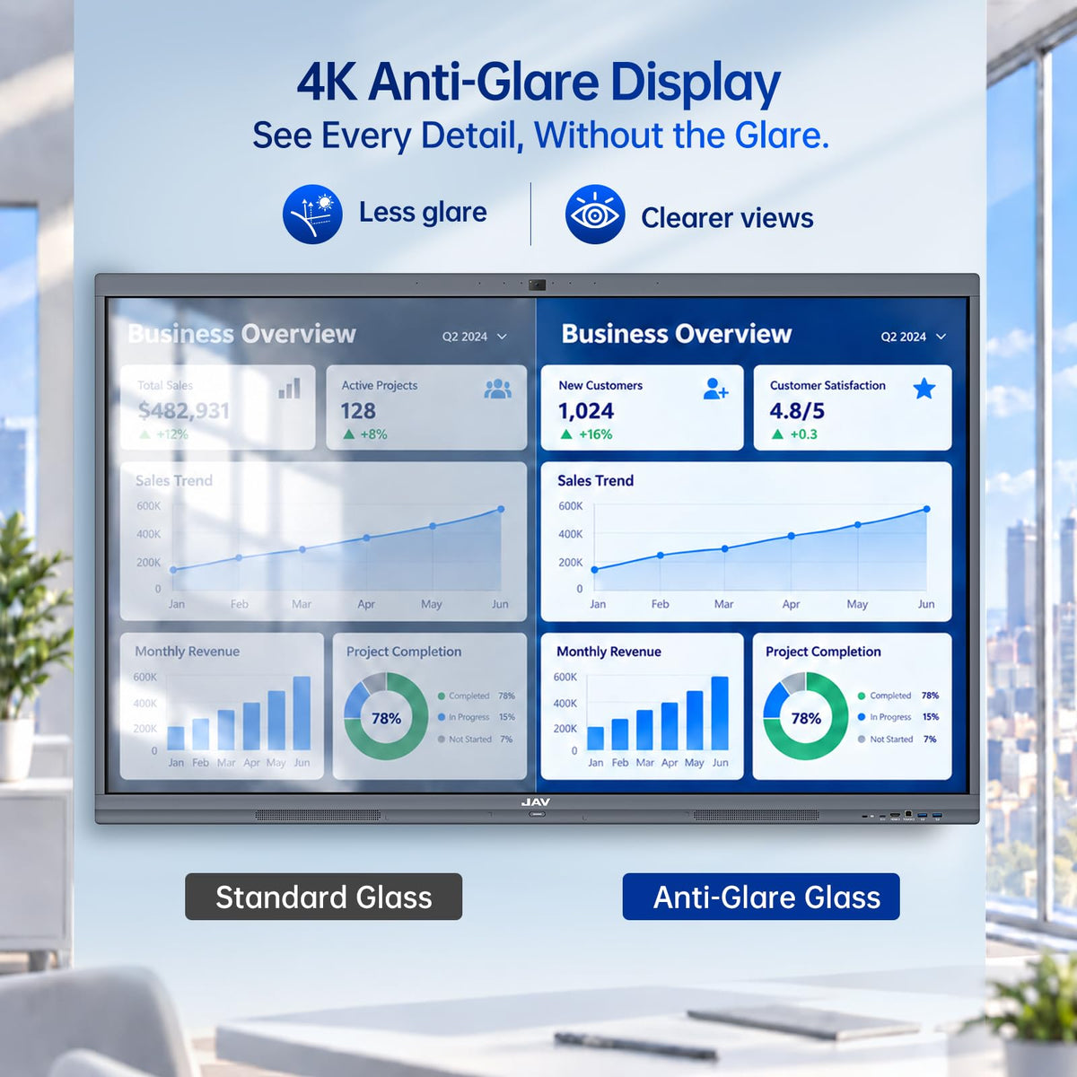 JAV 65 Inch Smart Board Pro, Google EDLA Certified 4K UHD Interactive Whiteboard for Classroom Home Office, Android 14, 8GB+128GB, 48MP AI Camera, Wi-Fi & Bluetooth