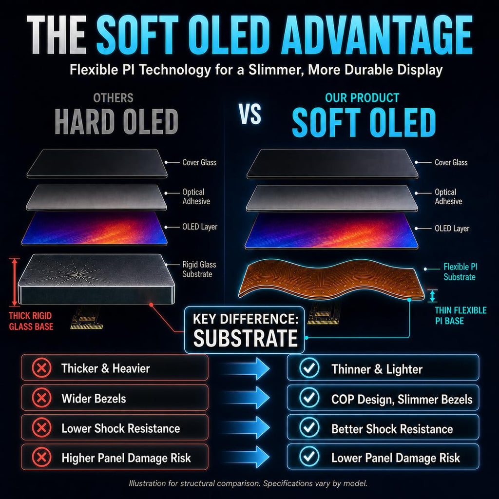 LTPO Soft OLED for iPhone 17 Pro Screen Replacement