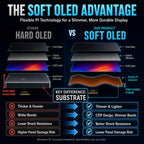LTPO Soft OLED for iPhone 17 Pro Screen Replacement