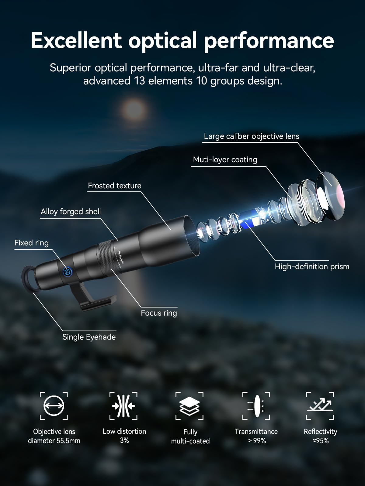 MIAO LAB 50X HD Ultra Telephoto Lens for iPhone and Most Smartphone, with Tripod & Universal Phone Clip, Suitable for Indoor and Outdoor Shooting and Watch Concert, Moon Viewing