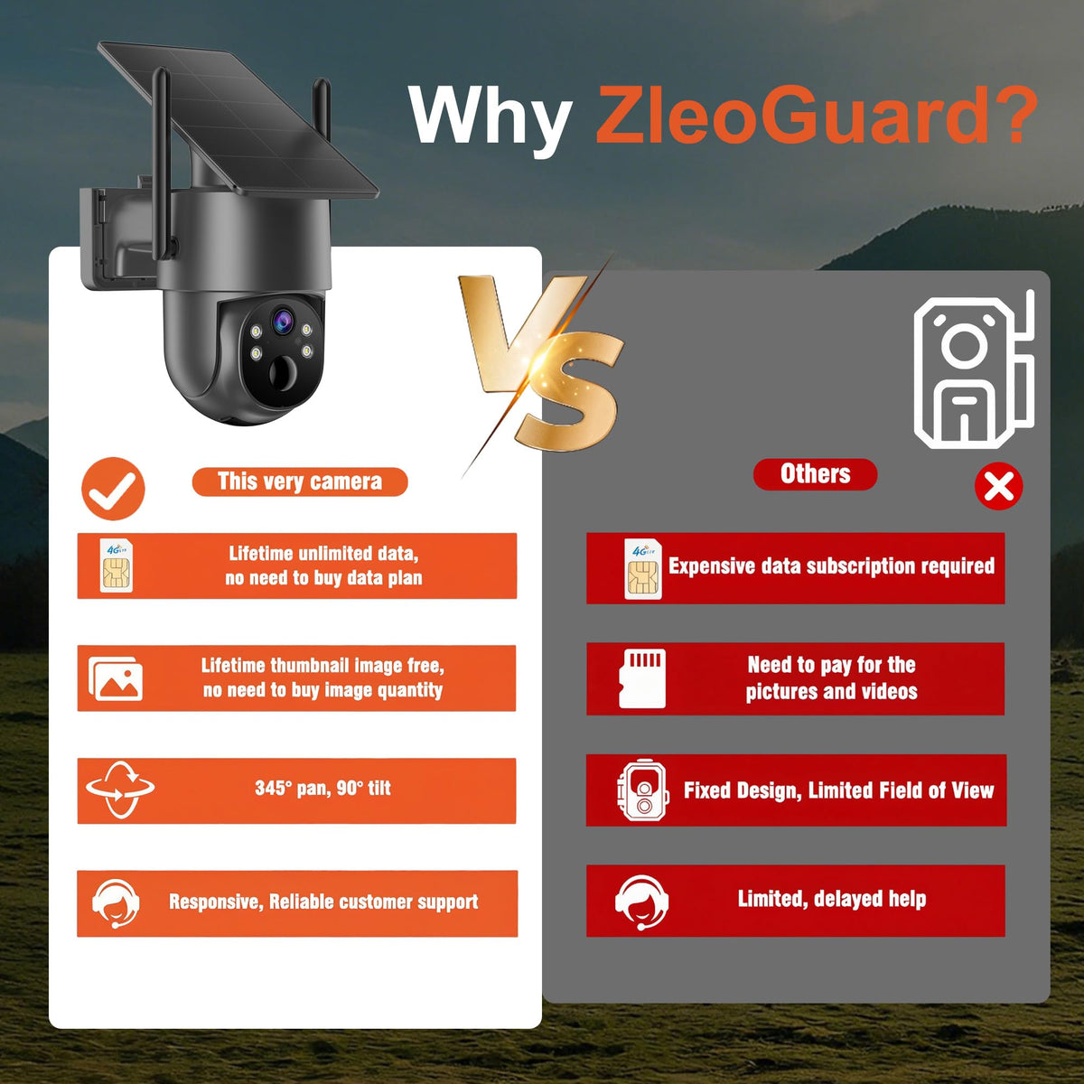 Cellular PTZ Security Camera Wireless Outdoor, No Monthly Fee