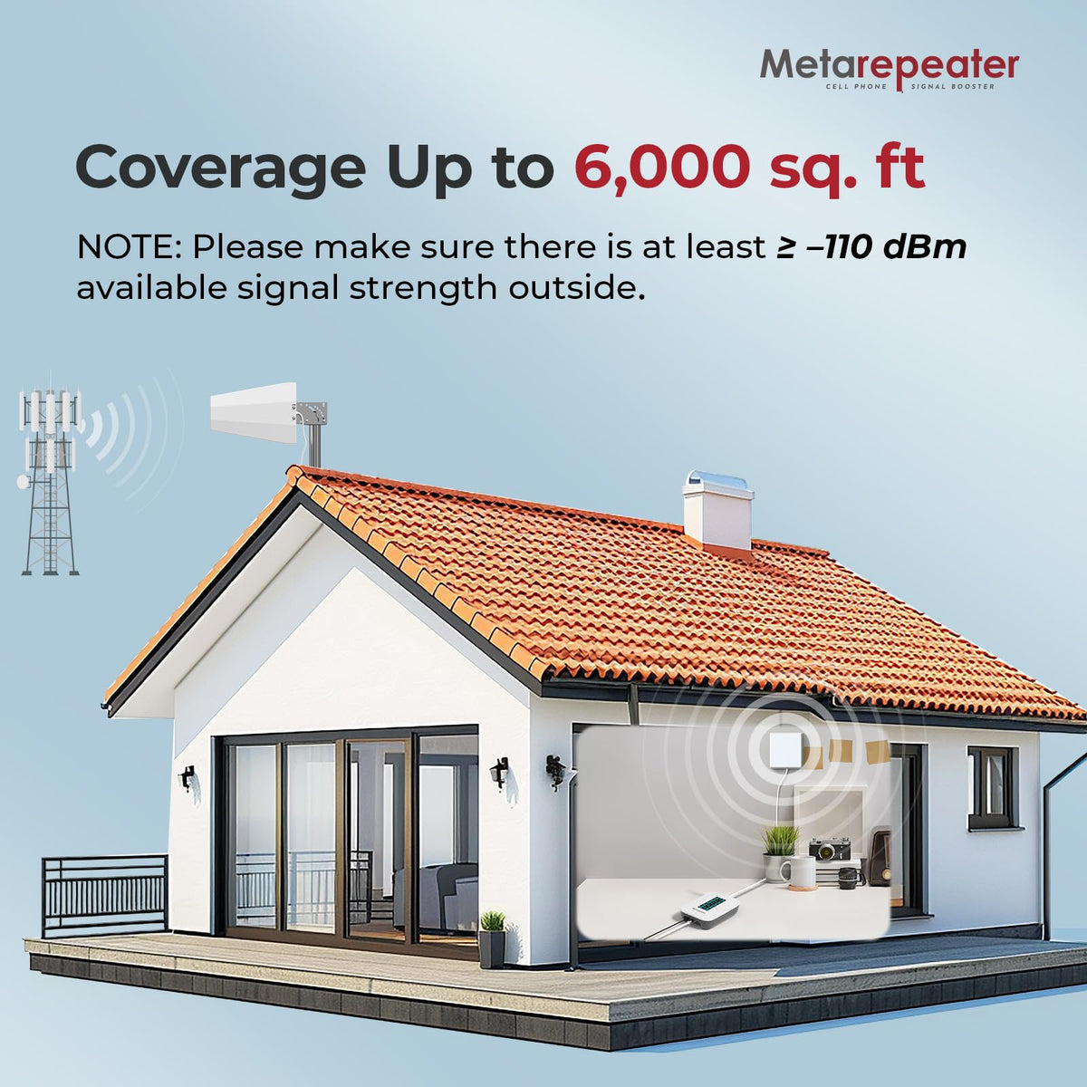 Cell Phone Signal Booster for Home, Up to 6,000 Sq Ft, Boost 5G 4G LTE for All US Carriers, Cell Phone Booster with Smart LCD Display Supports AT&T, T-Mobile, Verizon, US Cellular & More, FCC Approved