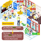 Take a Number System Wireless Queue Call System Show 2-Digit Counter Number for 10-Line Cashier Bank Window Doctor Room Supermarket Office Interview (C12+A2 1+10)