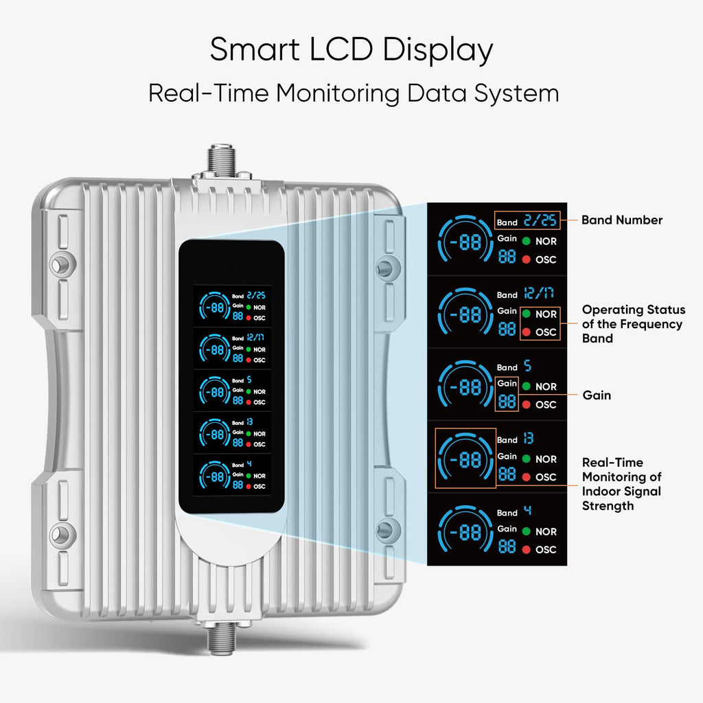 Cell Phone Booster with Smart LCD Display up to 5,000 sq ft, FCC Approved