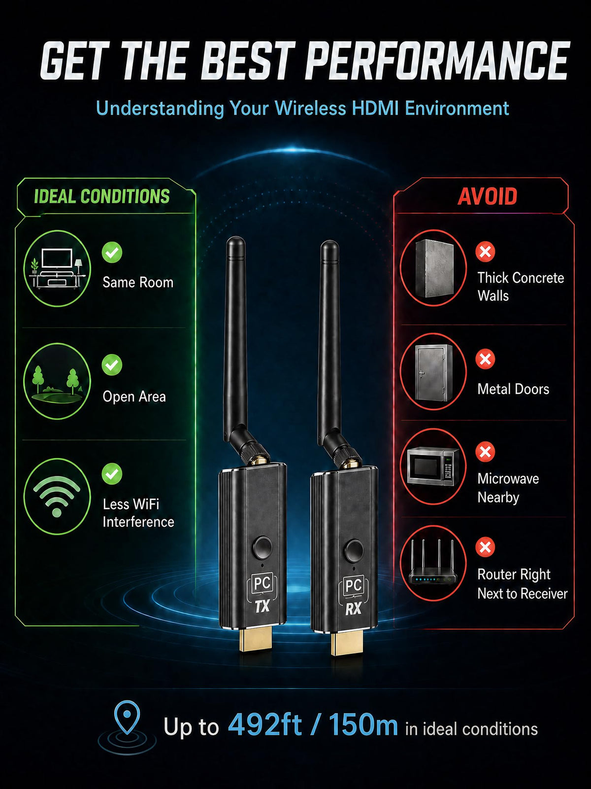 Moman Wireless HDMI Transmitter and Receiver Kit, 1 Transmitter + 3 Receivers 4K Input to 1080P HD Output for Video and Audio, 492FT Long-Lasting Portable Plug & Play for PC/Projector/TV Box/Laptop