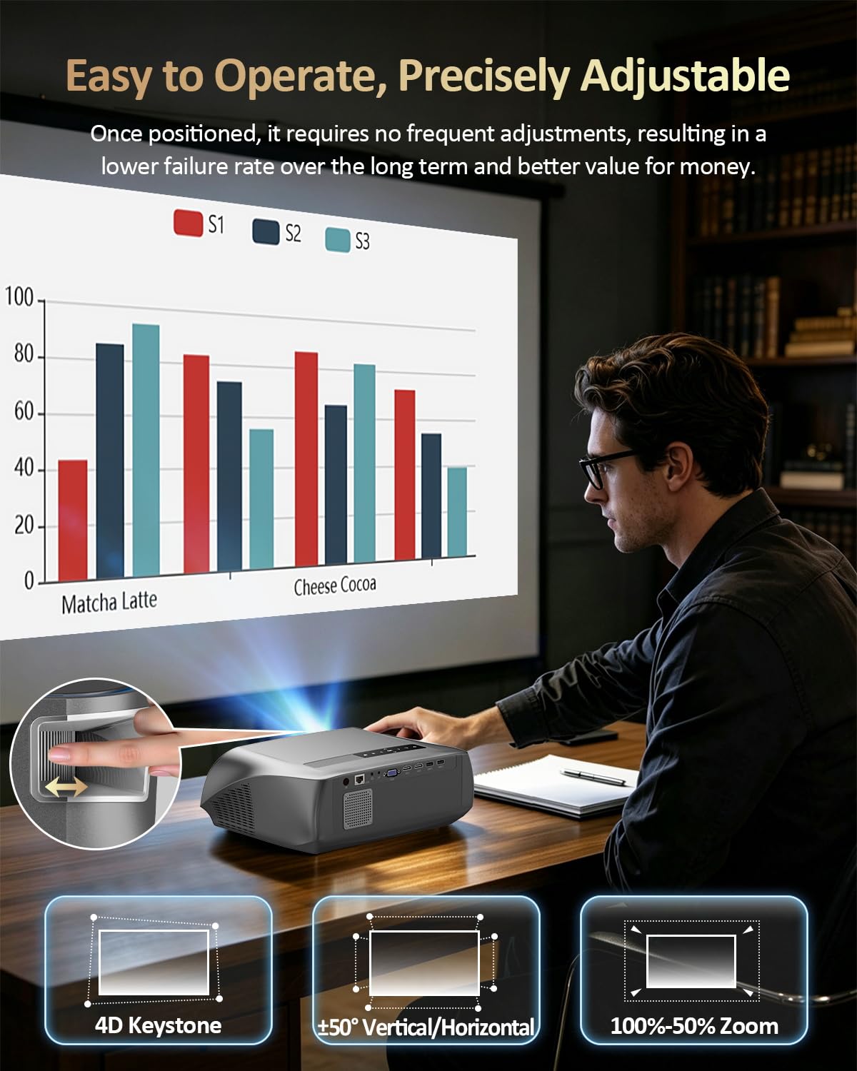 Smart Projector True 1800ANSI Indoor Daylight, 4K HDR Support Home Theater