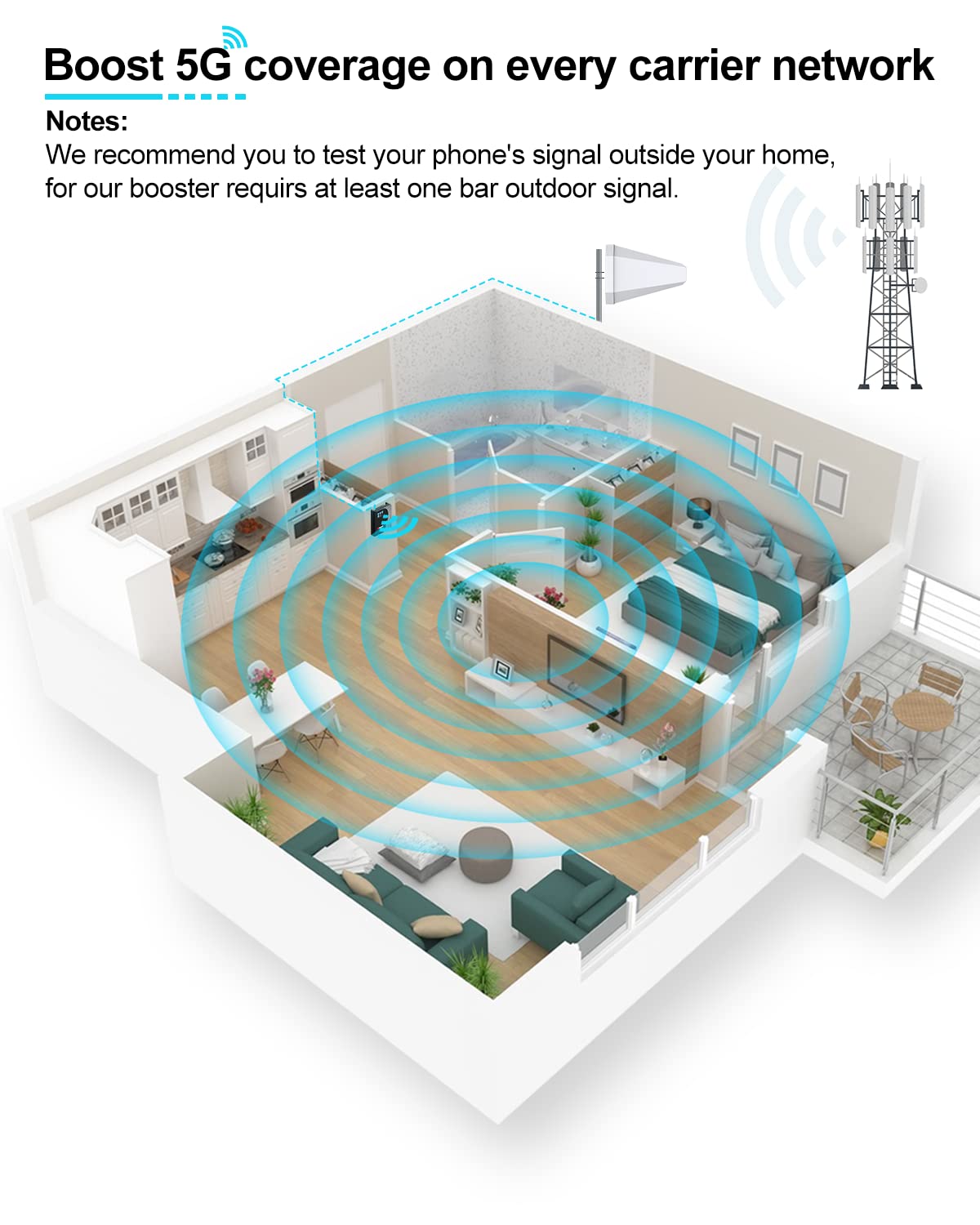 Cell Phone Booster for Home | Boost 4G LTE & 5G Up to 4,000sq ft | Built-in Antenna & Easy to Install for All U.S. & Canadian Carriers-Verizon, AT&T, T-Mobile | 5G Booster FCC Approved
